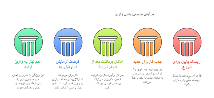 انواع بونوس بدون واریز