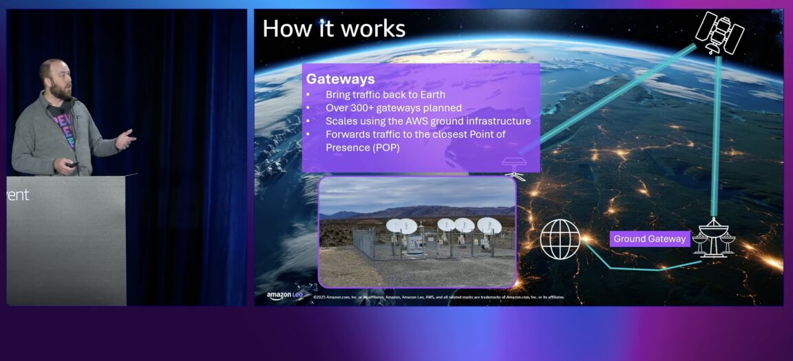 آینده اینترنت ماهوارهای / «لئو» با شبکه زمینی گسترده، رقابت را داغ میکند آینده اینترنت ماهوارهای / «لئو» با شبکه زمینی گسترده، رقابت را داغ میکند