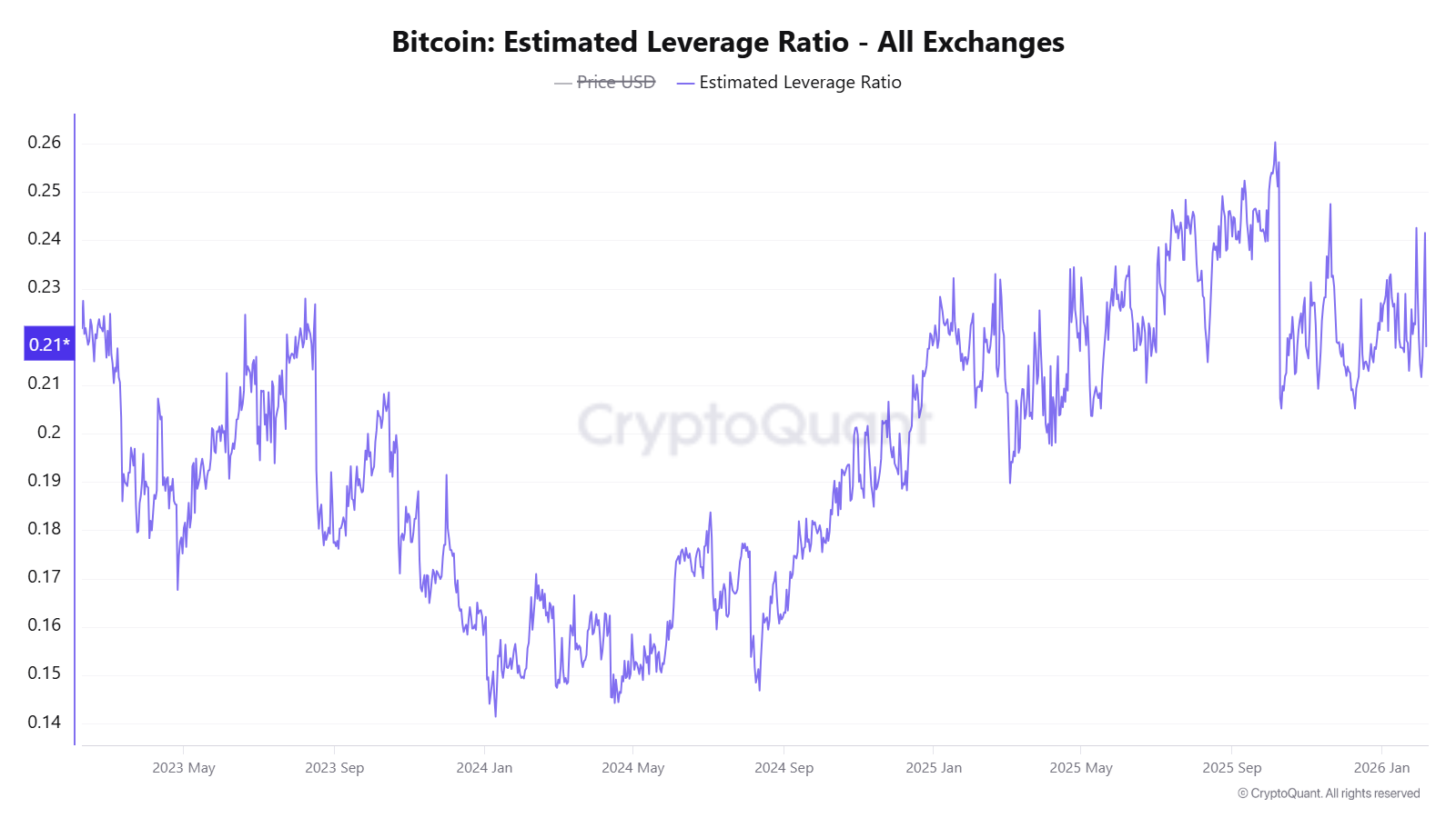 چرا بیت کوین ریخت؟