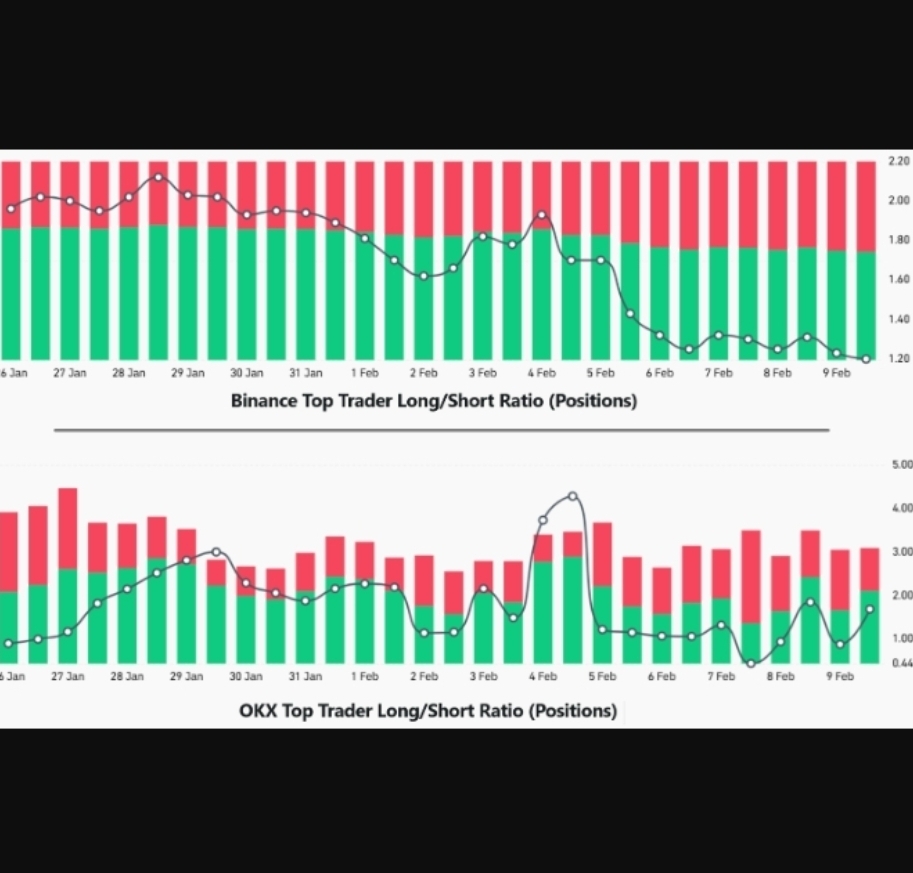 معامله‌گران برتر بیت کوین نسبت به روند صعودی خوشبین نیستند