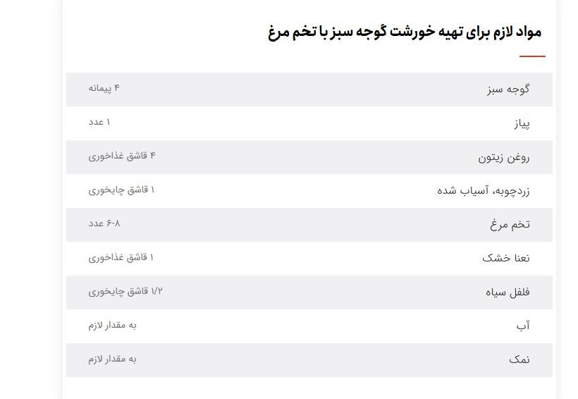 تا حالا هلی قورو خورده اید؟ + روش تهیه