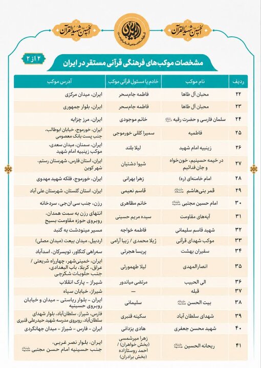 فهرست موکب های قرآنی اربعین در ایران و عراق فهرست موکب های قرآنی اربعین در ایران و عراق