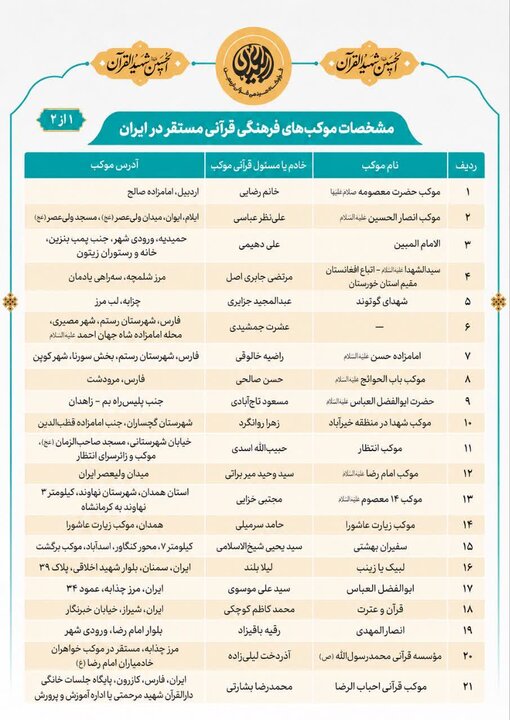 فهرست موکب های قرآنی اربعین در ایران و عراق فهرست موکب های قرآنی اربعین در ایران و عراق